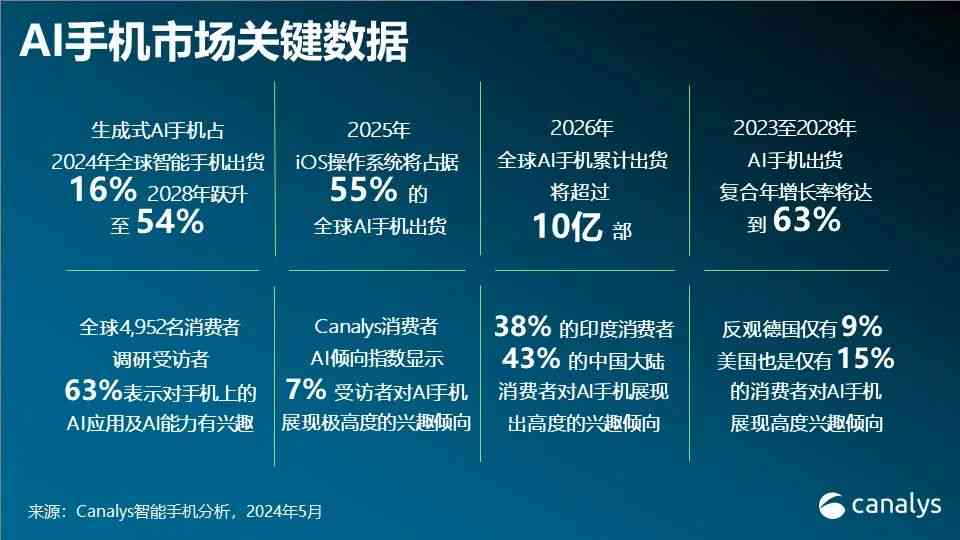 智能AI高效优化与增强照片质量的专业文案处理技巧