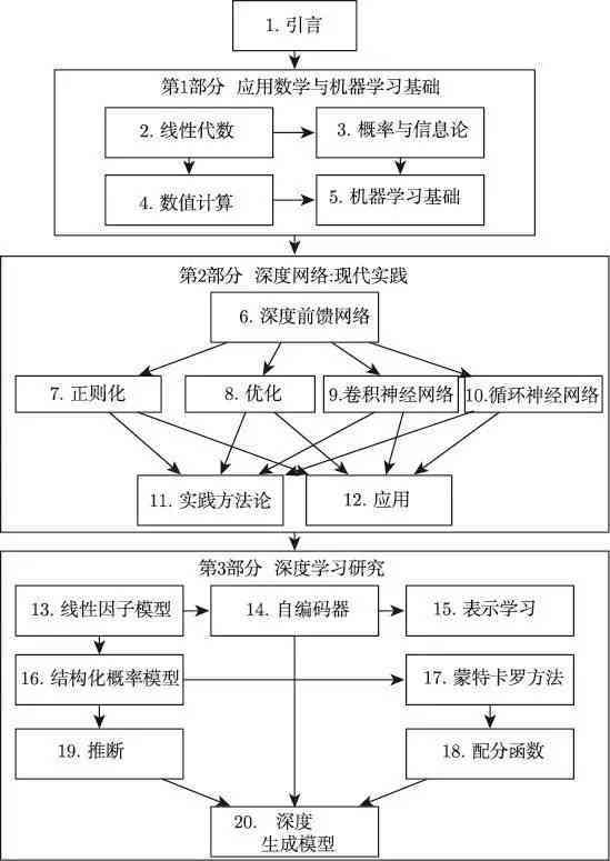 深度解析：AI创作收益全揭秘——从原理到实操，全面掌握AI内容创作盈利模式