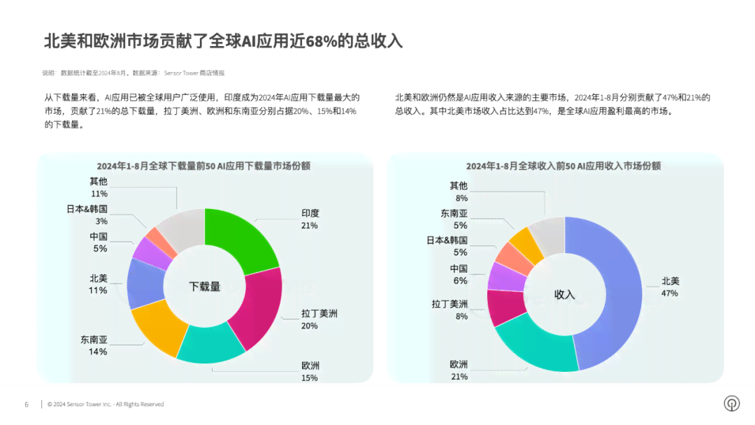 利用ai创作收益原理