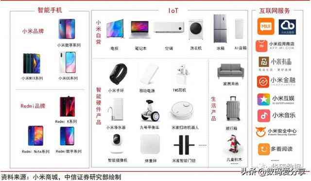 探索小米智能家居系统的编写与实现技巧