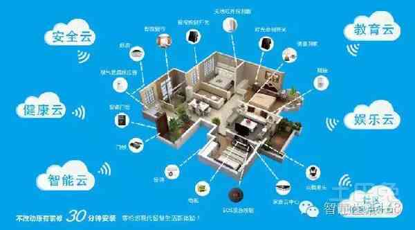 探索小米智能家居系统的编写与实现技巧