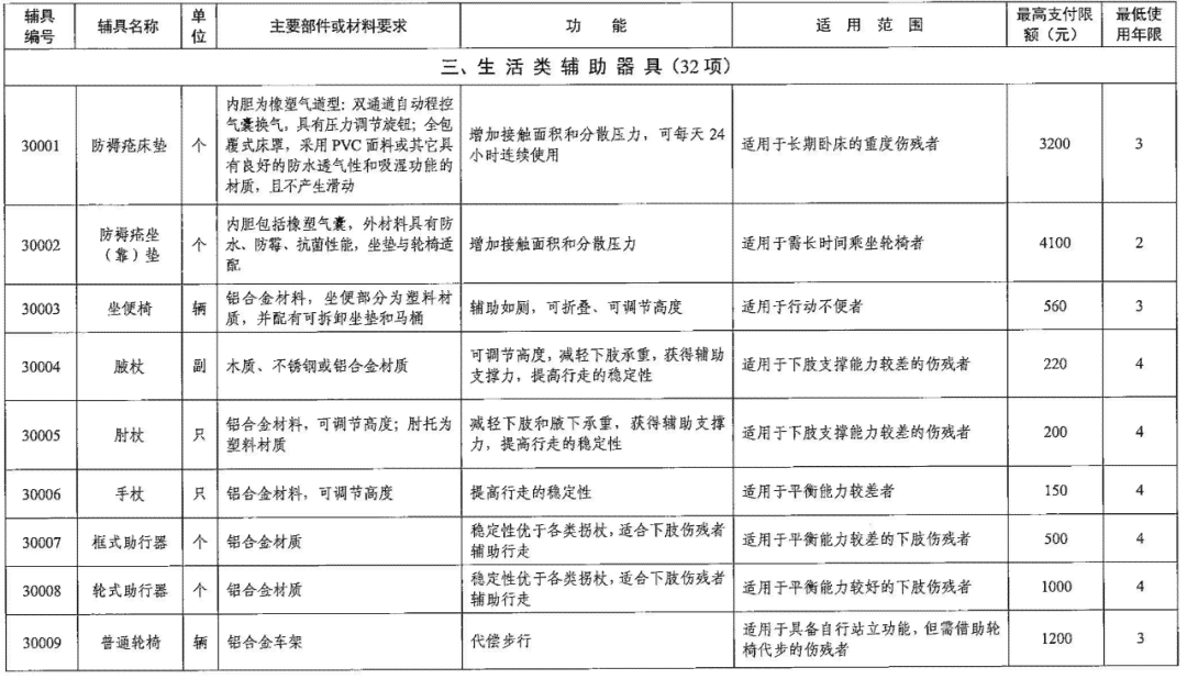 工伤认定等级标准及职工权益保障指南