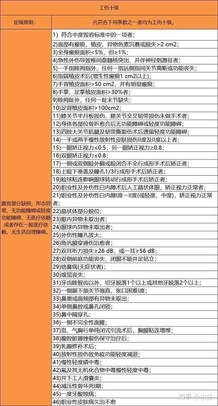 职工认定工伤谁赔付的：工伤认定条件及七种情形概述