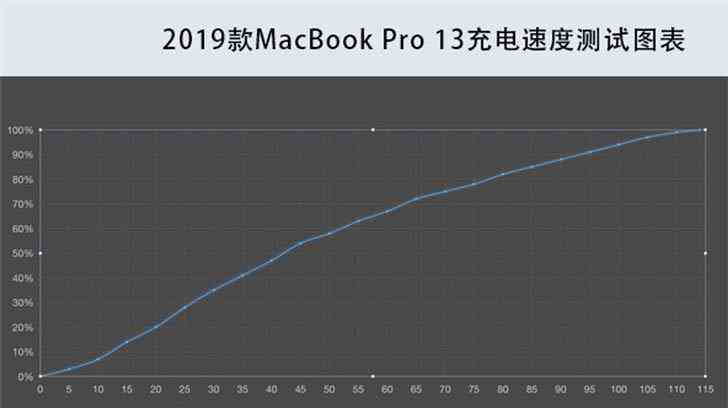 aimacbook: 探索苹果MacBook AirM1 ProPro Max 性能对比与选购指南