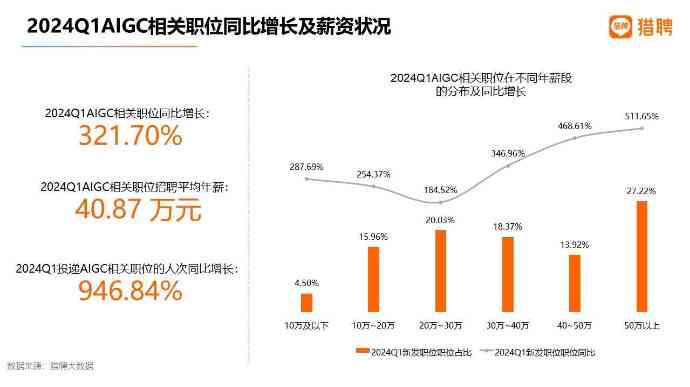腾讯文案策划岗位实力解析与职业发展前景分析