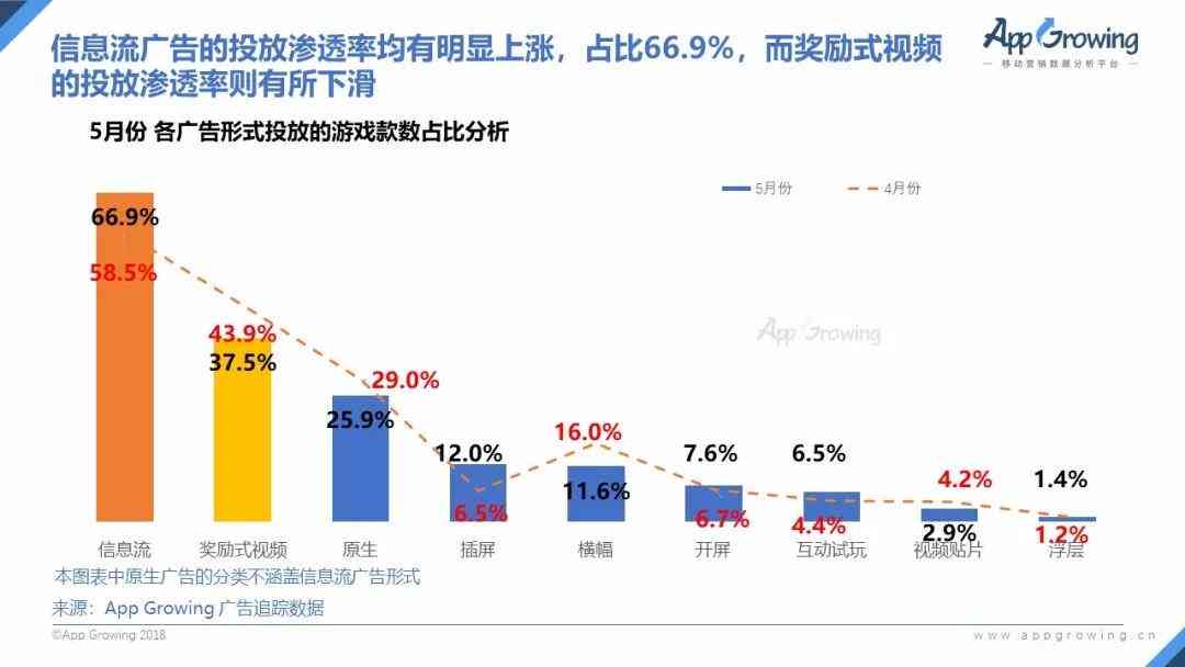 AI传奇文案创作攻略：全方位解答AI文案撰写、优化与实战应用难题