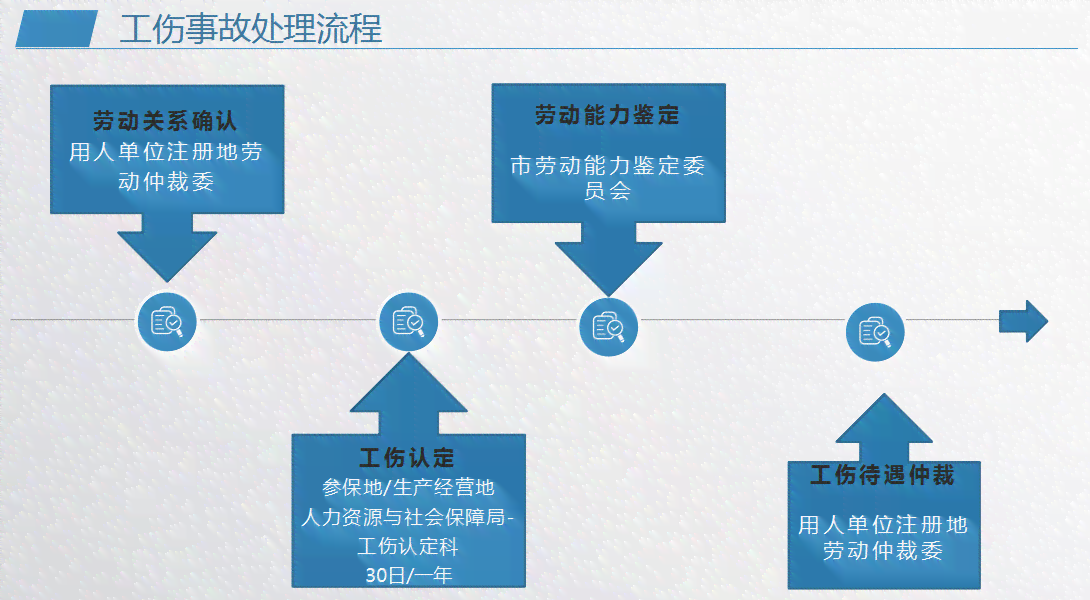 '违规职工工伤事故的认定标准与处理流程'