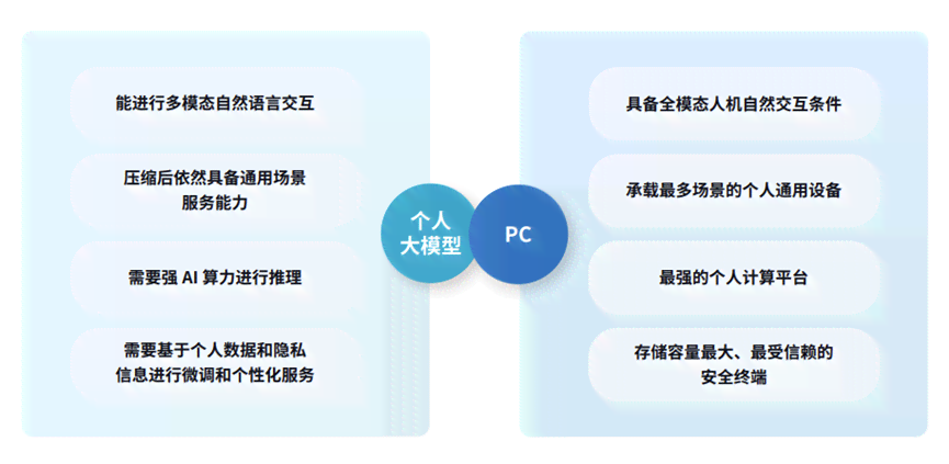 ai对话和写作软件的区别：功能应用与操作差异解析