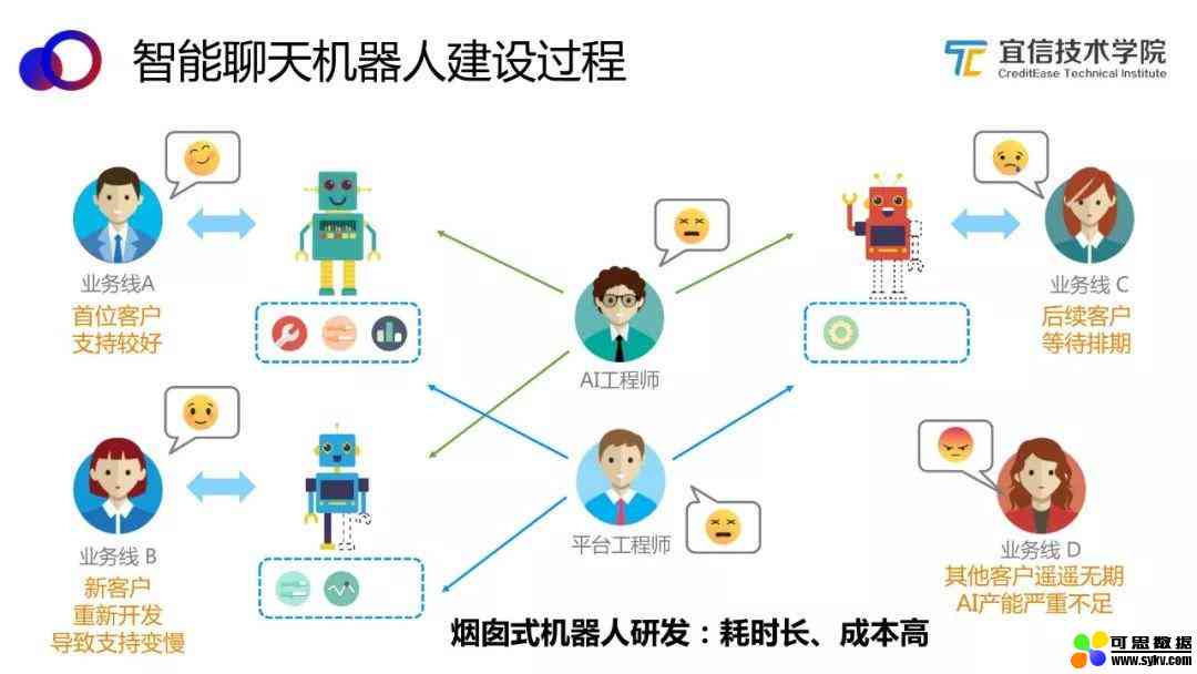 AI对话系统：源码解析、聊天应用、合规备案策略与分级定义