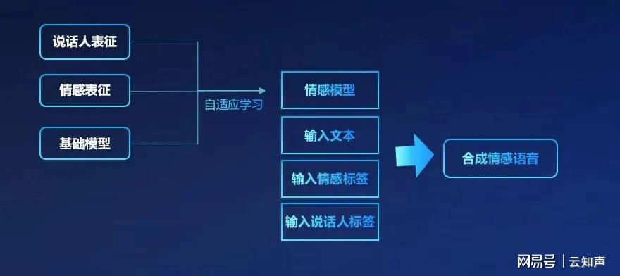 AI对话系统：源码解析、聊天应用、合规备案策略与分级定义