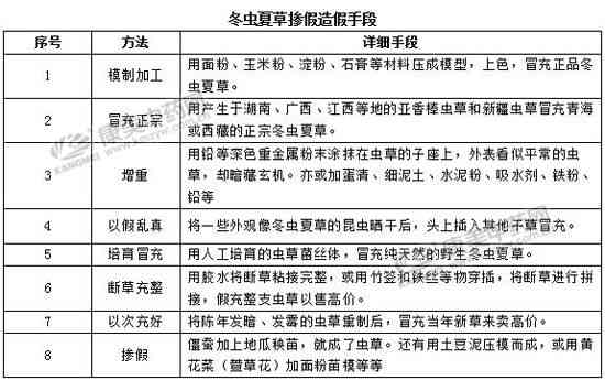 职称学术造假对工伤认定的多重影响与应对策略分析