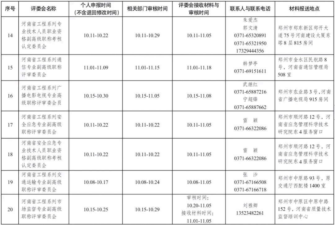 职称评审中学术造假行为的查处、后果及预防措详解