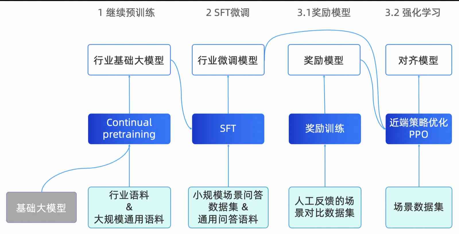 训练自己的AI写作模型是什么：软件选择与操作指南