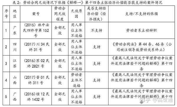 雇主责任险工伤认定书：份数、撰写方法、打印步骤及工伤鉴定要点