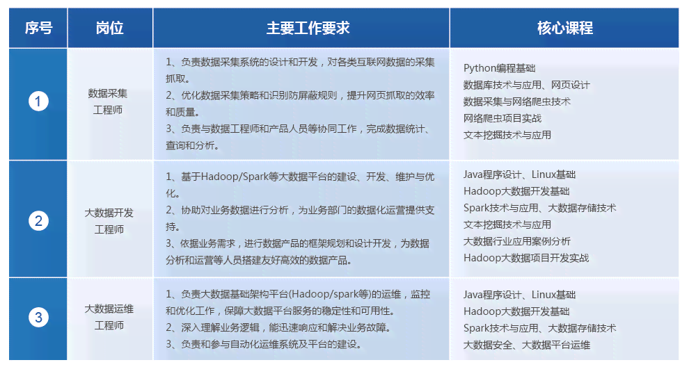 Photoshop综合实训报告：技能应用与项目实战分析