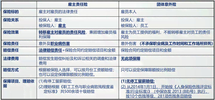 聘主责任认定工伤保险