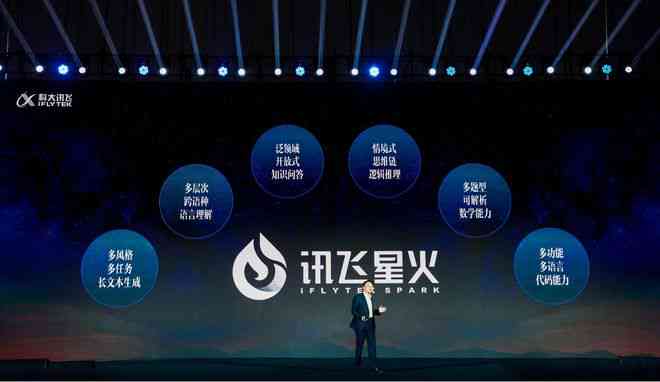 科大讯飞ai：、写作、星火、开放平台一站式体验