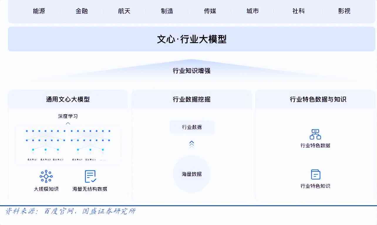 科大讯飞ai：、写作、星火、开放平台一站式体验