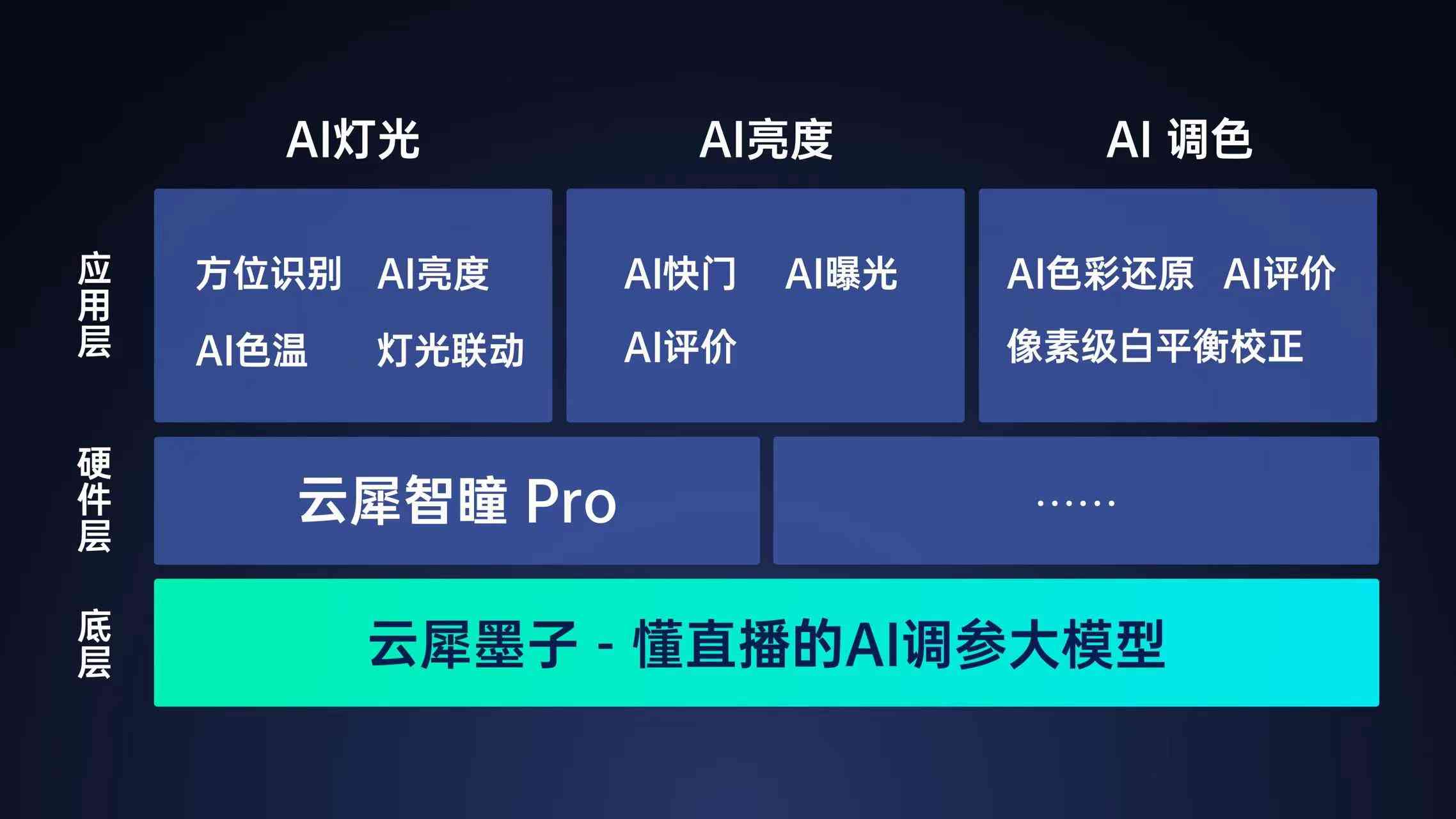智能AI驱动的创新动画设计技术