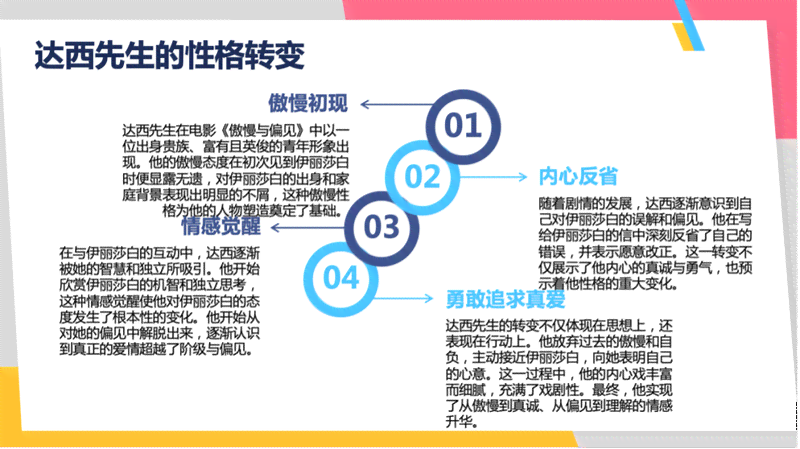 AI写作免费一键生成-aixzwcn，讯飞PPT全文创作工具