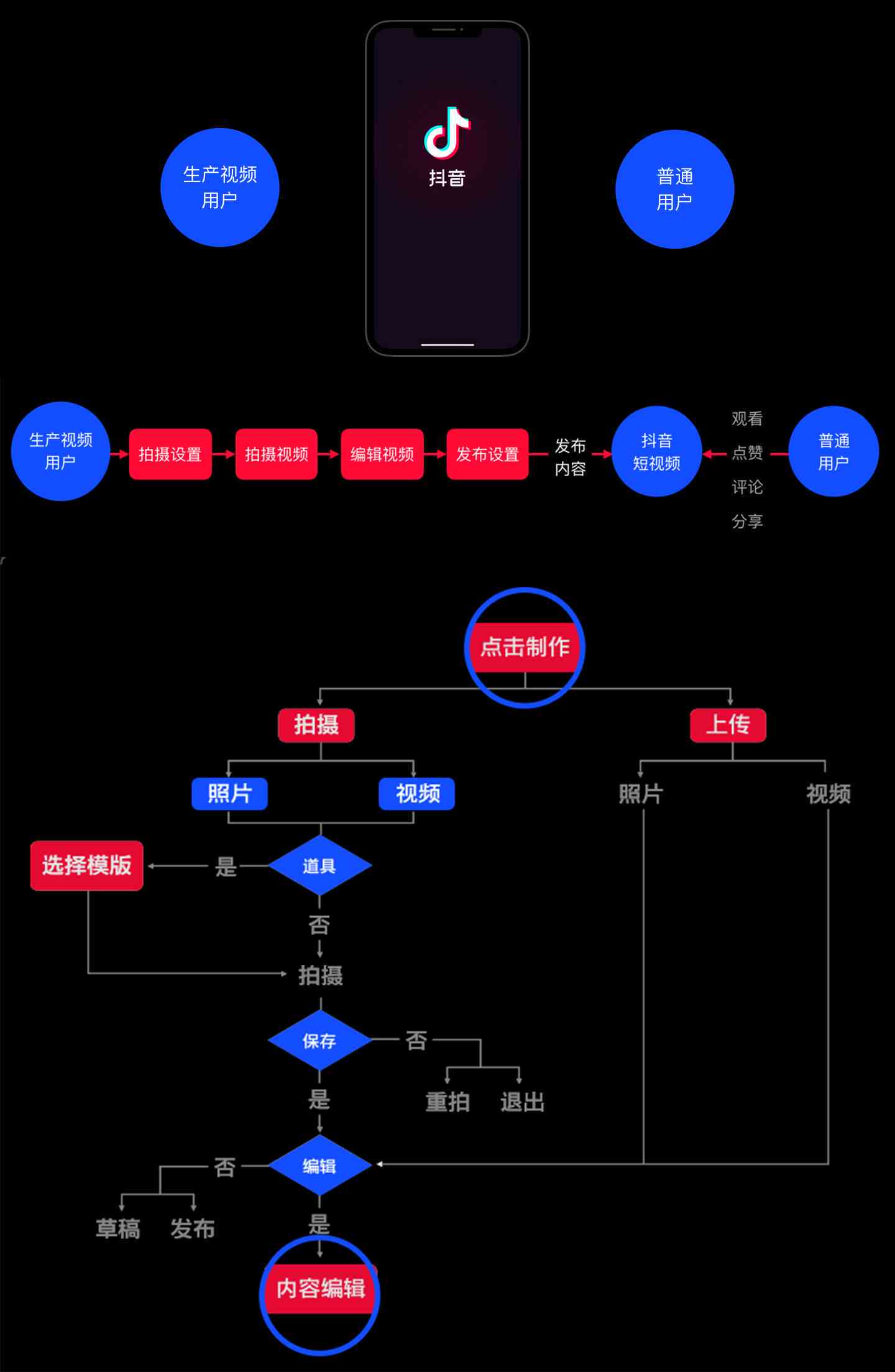AI辅助抖音文案创作全攻略：从策划到发布，全方位解决抖音内容创作难题