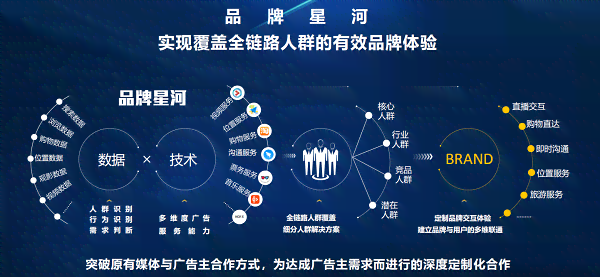 智能AI广告创意模板与高效营销策略