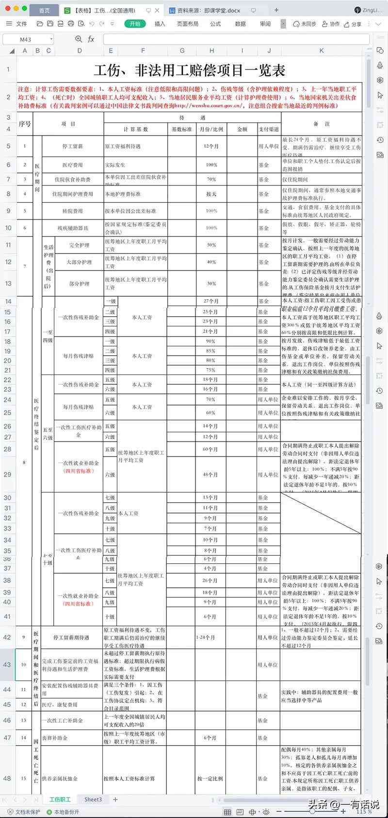 两根肋骨骨折工伤评定：工伤等级如何划分