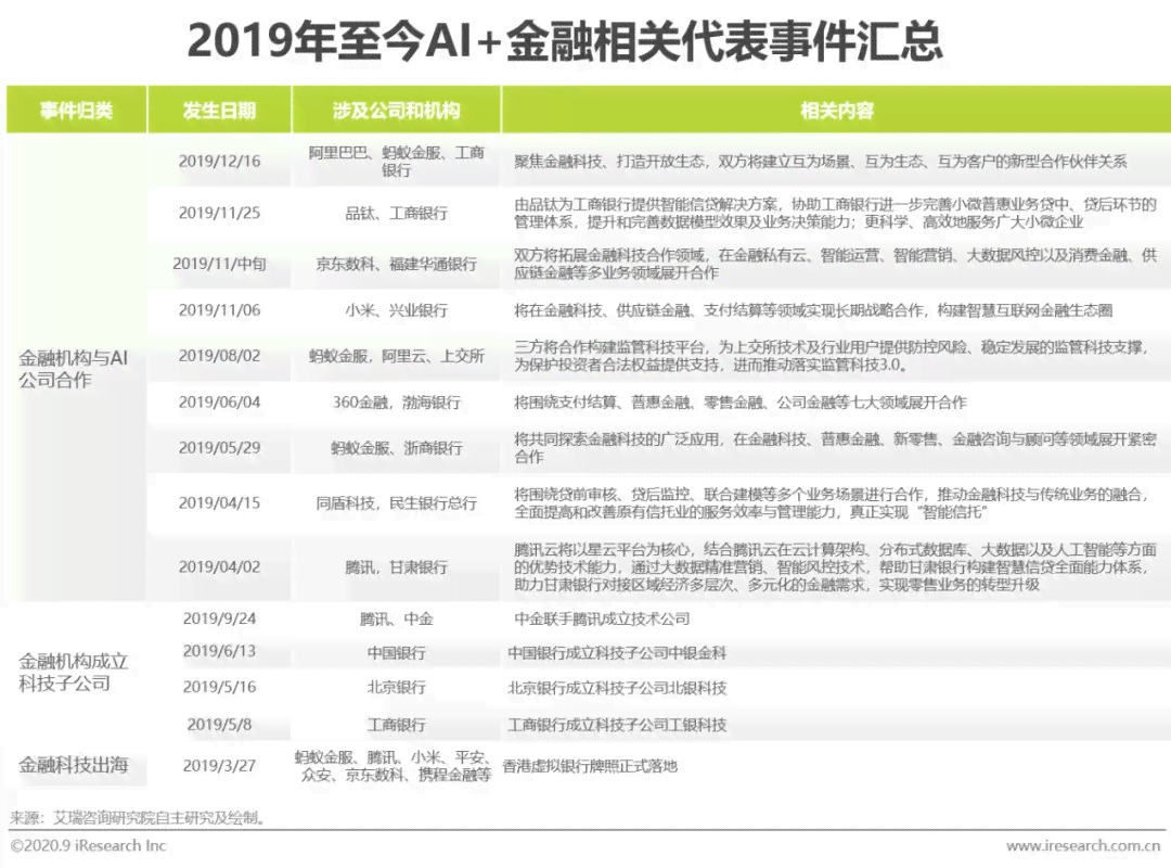 ai汇总报告