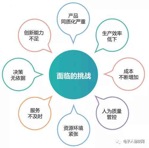 智能写作助手：全方位提升创作效率与文章质量的人工智能解决方案
