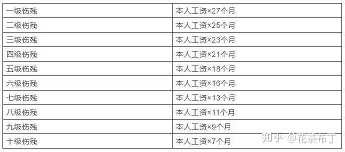 肋骨断工伤几级：鉴定标准及赔偿金额解析