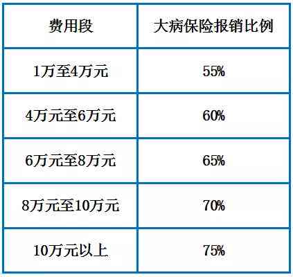 肌筋膜炎治疗费用：哪些医疗项目可享受医保报销待遇？