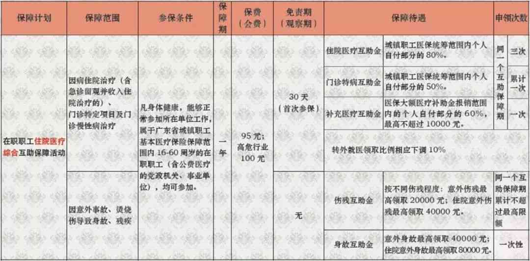 肌筋膜炎治疗费用：哪些医疗项目可享受医保报销待遇？