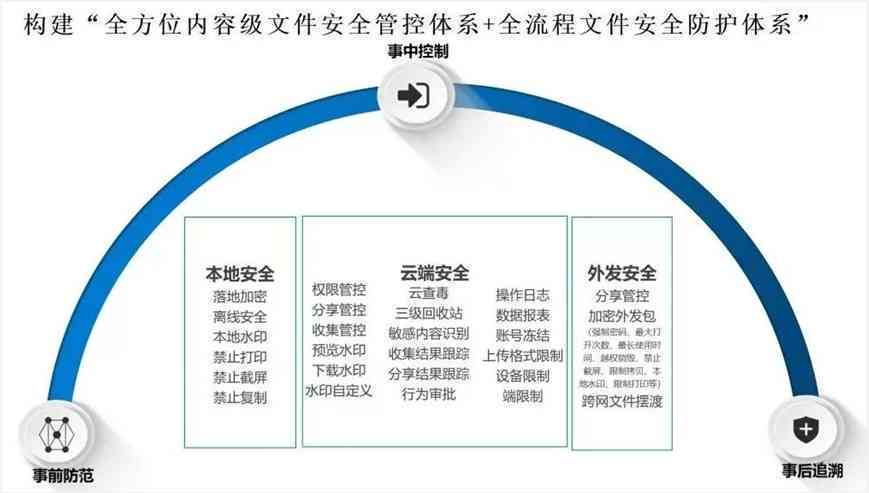 '探讨秘塔写作猫软件的隐私保护与信息泄露风险'