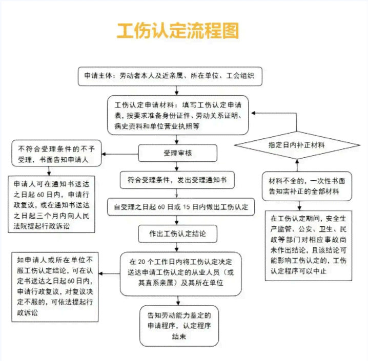 肌肉拉伤是否属于工伤：工伤认定标准及处理流程详解