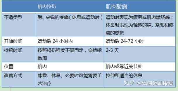 肌肉拉伤工伤认定的全面指南：条件、流程与赔偿标准解析