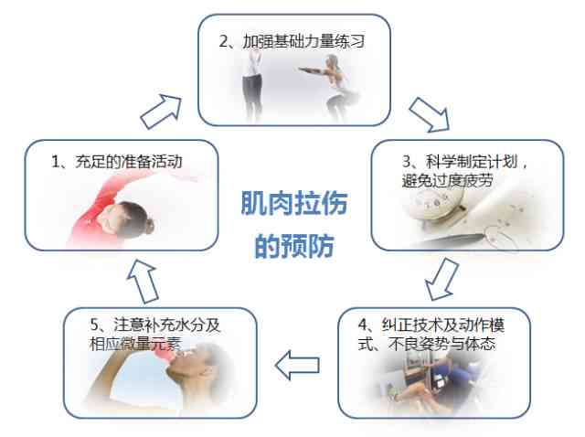 肌肉拉伤怎样认定工伤几级及赔偿标准与处理流程
