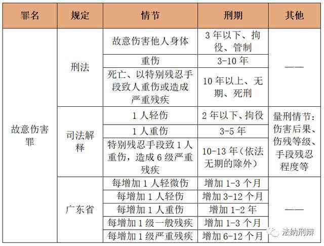 肌肉损伤伤残等级判定标准及赔偿指南：如何确定伤残程度与法律权益