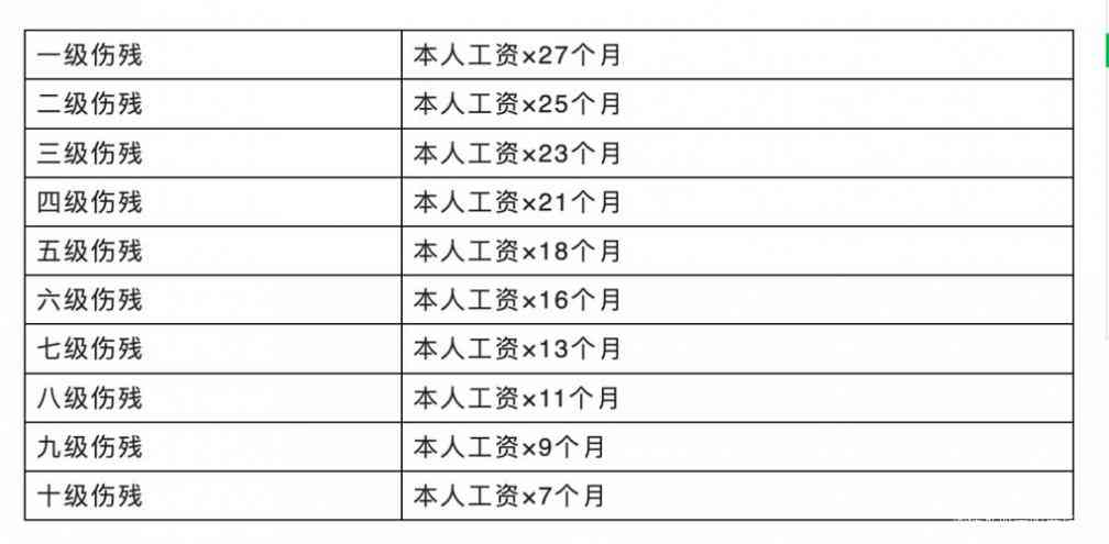 肌肉萎缩鉴定构成伤残级别吗：多少钱及如何进行伤残鉴定