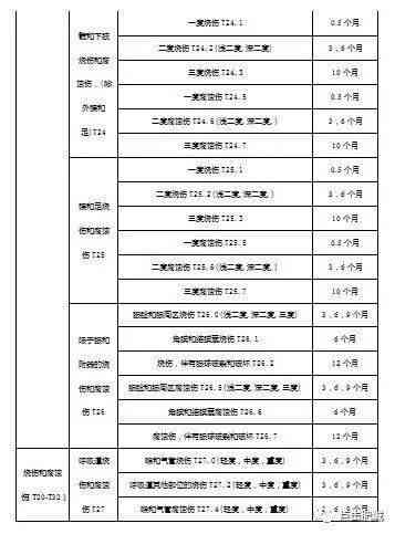 肌腱撕裂可以认定工伤吗：工伤赔偿标准及鉴定级别解析