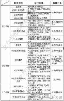 肌腱断裂可以认定工伤吗：工伤认定及赔偿标准详解