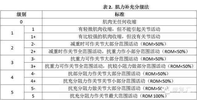 工伤评定：肌腱断裂工伤等级判定标准解析
