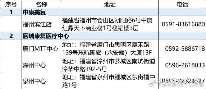 工伤评定：肌腱断裂是否合工伤认定标准