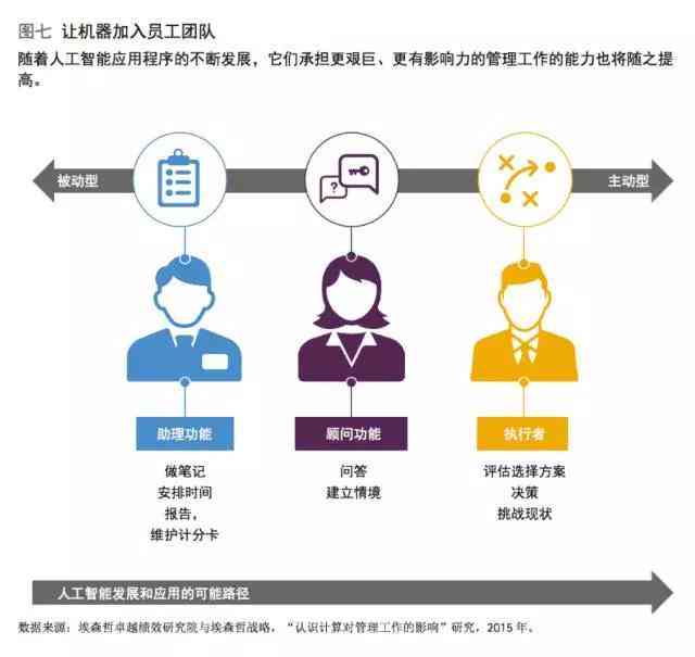 从事AI工作应该学啥专业：涵必备知识及专业选择指南