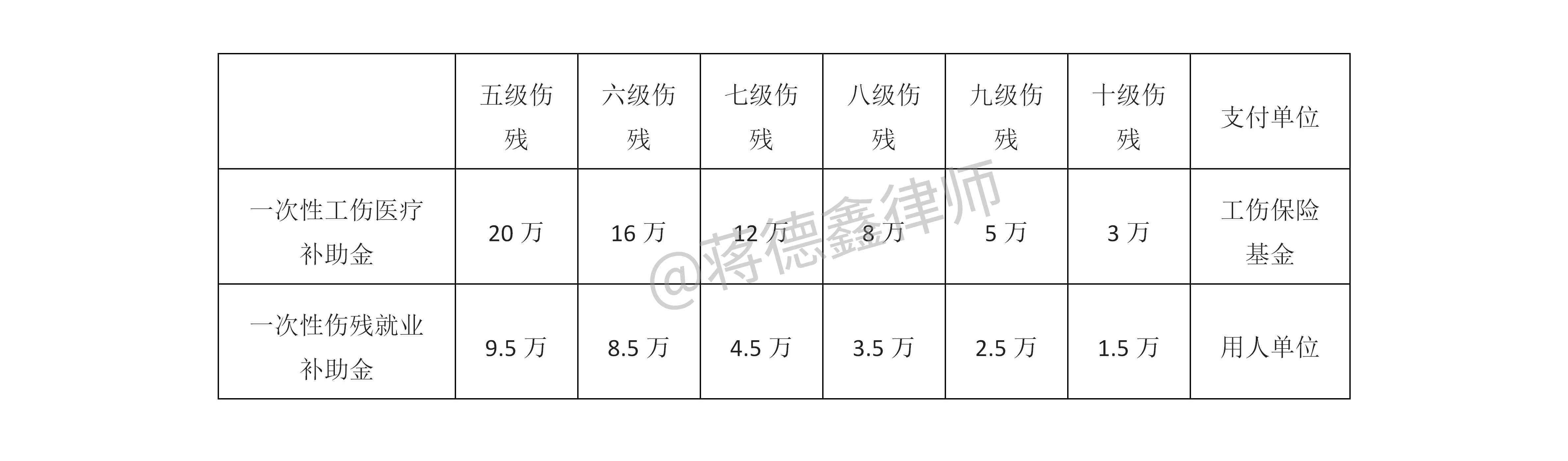 工伤认定：肌腱断裂赔偿标准与工伤赔偿金额详解