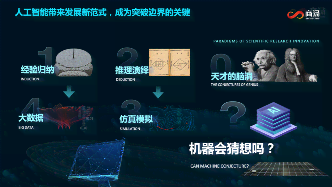 智绘未来：妙笔智能科技创新科技解决方案