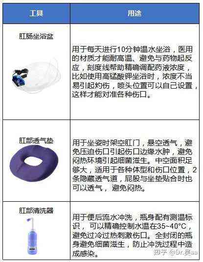 肛瘘可以评残吗：术后伤残鉴定、报销及病假时长解析