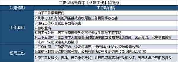 肛瘘病症是否属于工伤范畴：工伤认定新解读