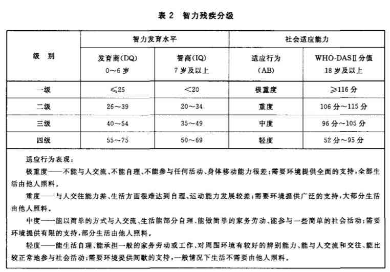 肛瘘患者能否申请残疾评定：全面解读评残标准与流程