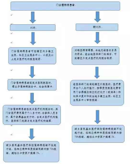 肛瘘患者能否申请残疾评定：全面解读评残标准与流程