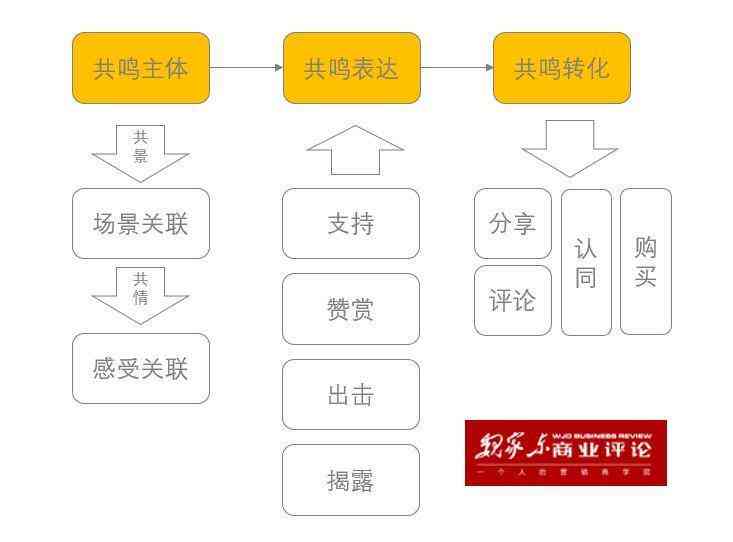文案怎么回答：如何回应他人的评论与赞美建议